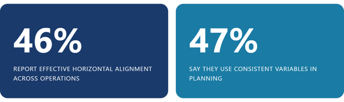 APF FP&A Benchmarking 2026