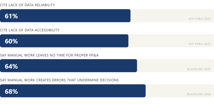  AFP 2025 FP&A benchmarking