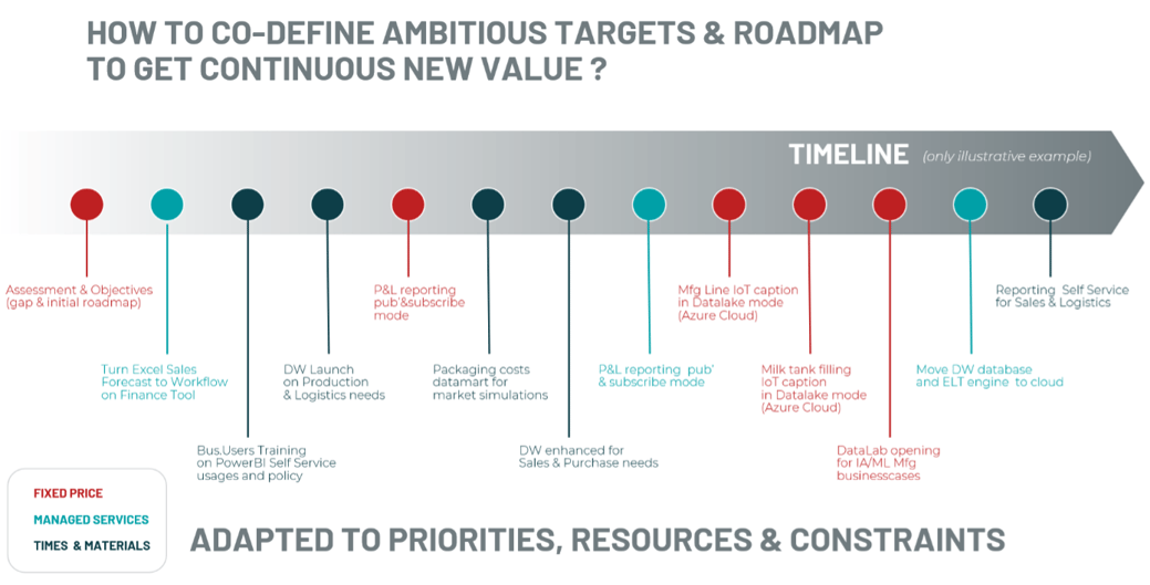 Target and roadmap 