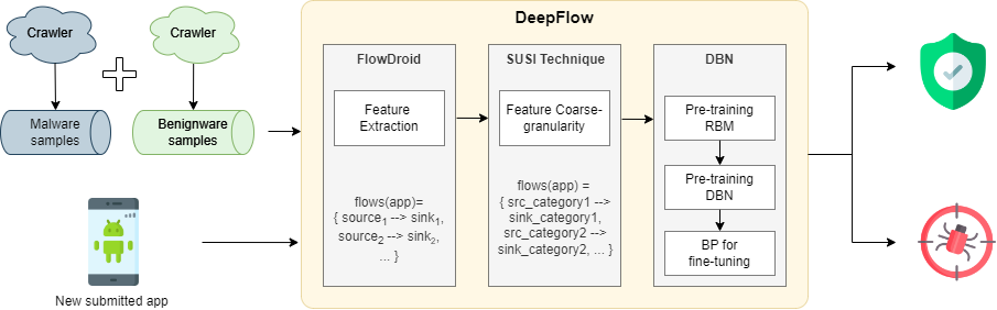 Deep Security Components How Artificial Intelligence matters in Cybersecurity | SBI