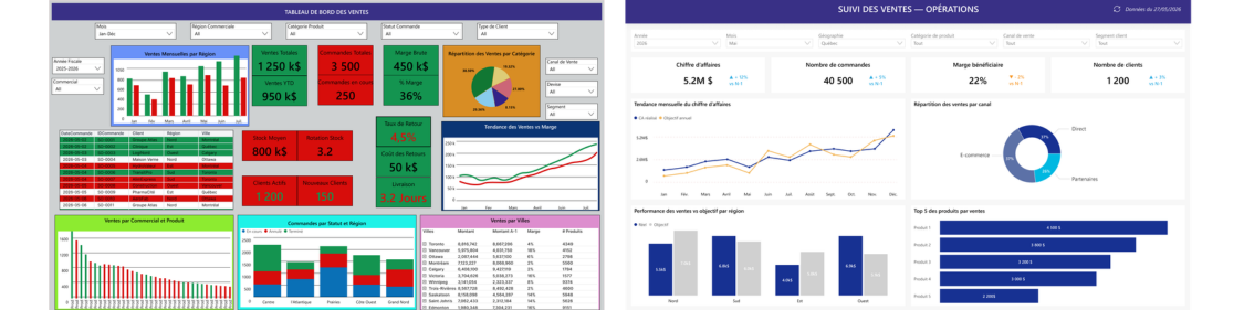 Exemple avant/après d'un tableau de bord Power BI optimisé pour l'UX/UI en BI