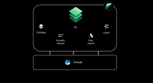 iq-microsoft-fabric-ga