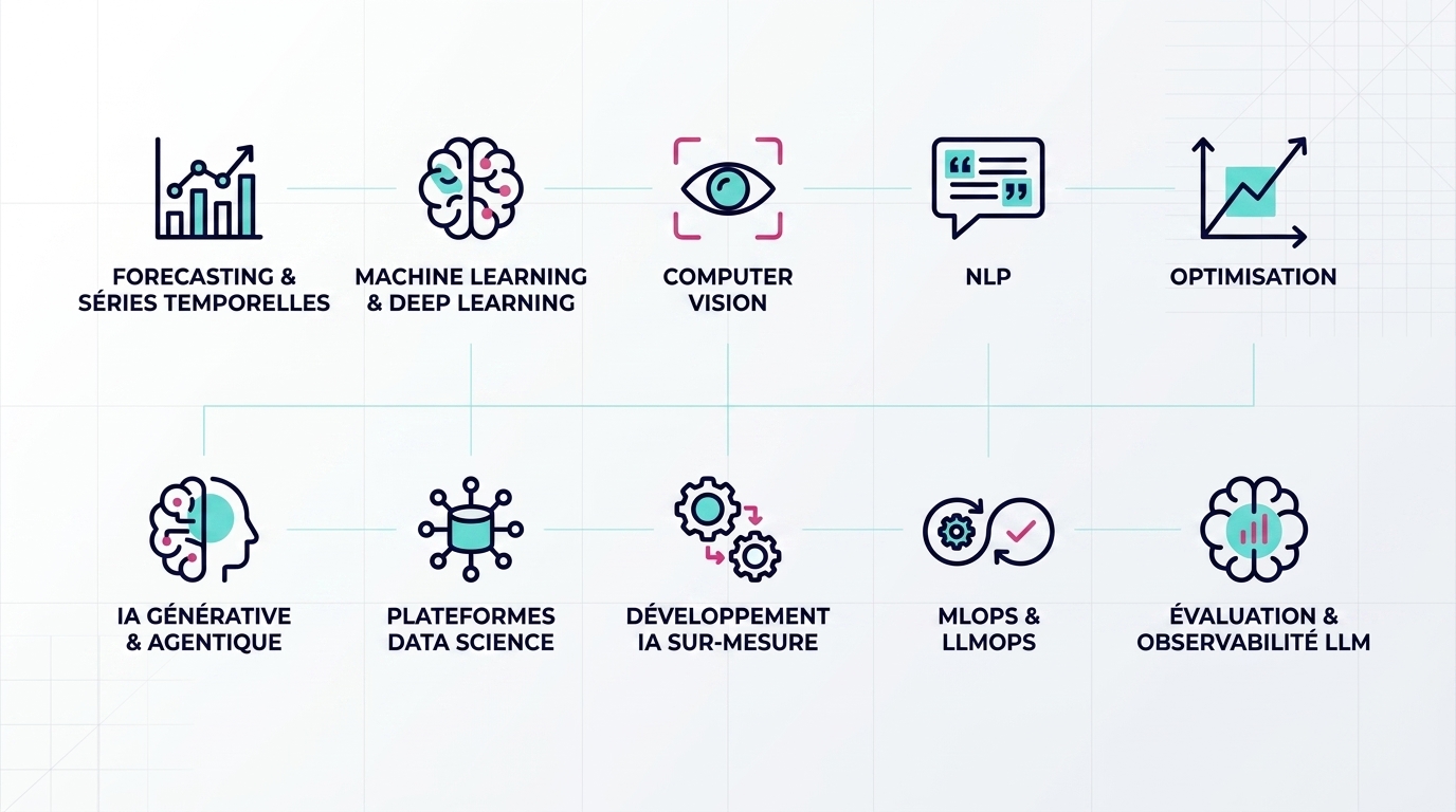 CAPACITÉS AI DELIVERY