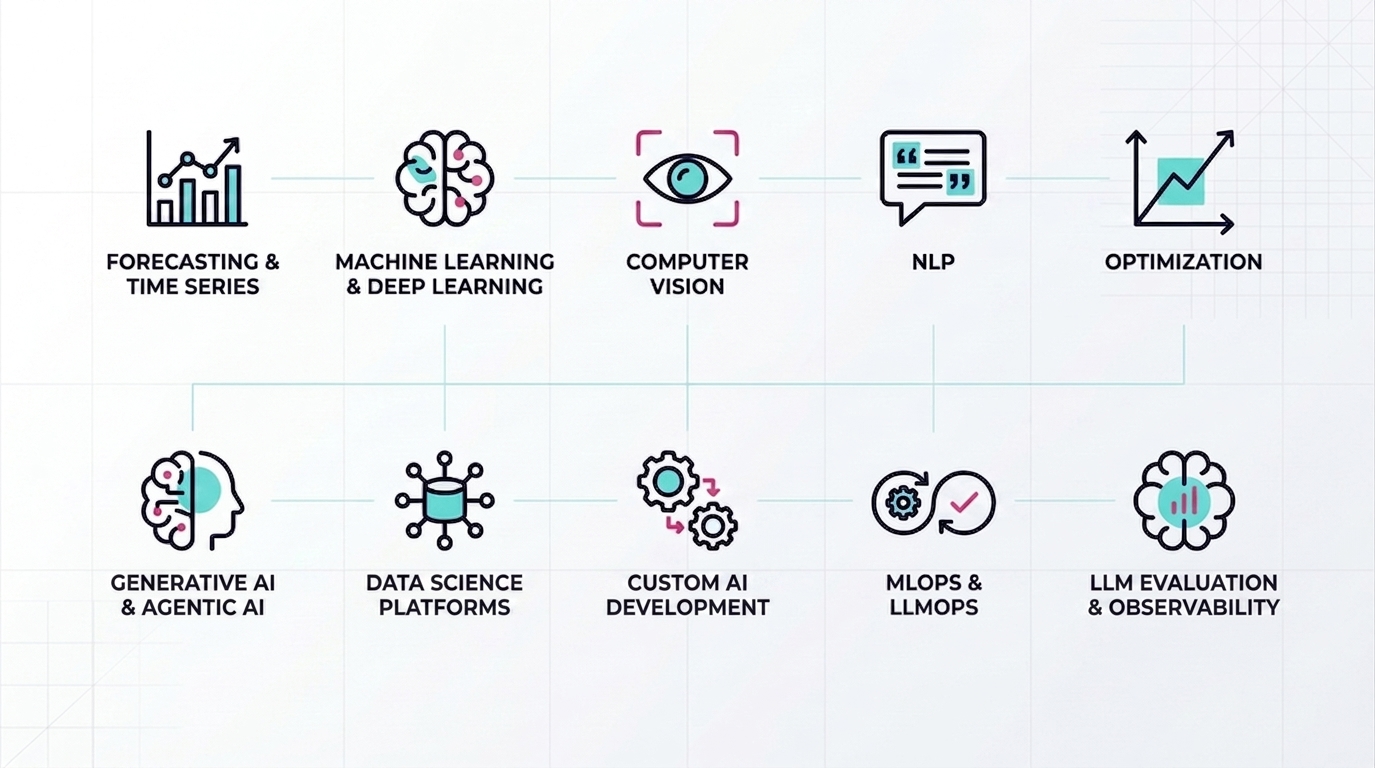 AI DELIVERY CAPABILITIES